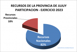 Recursos de la Provincia de Jujuy
